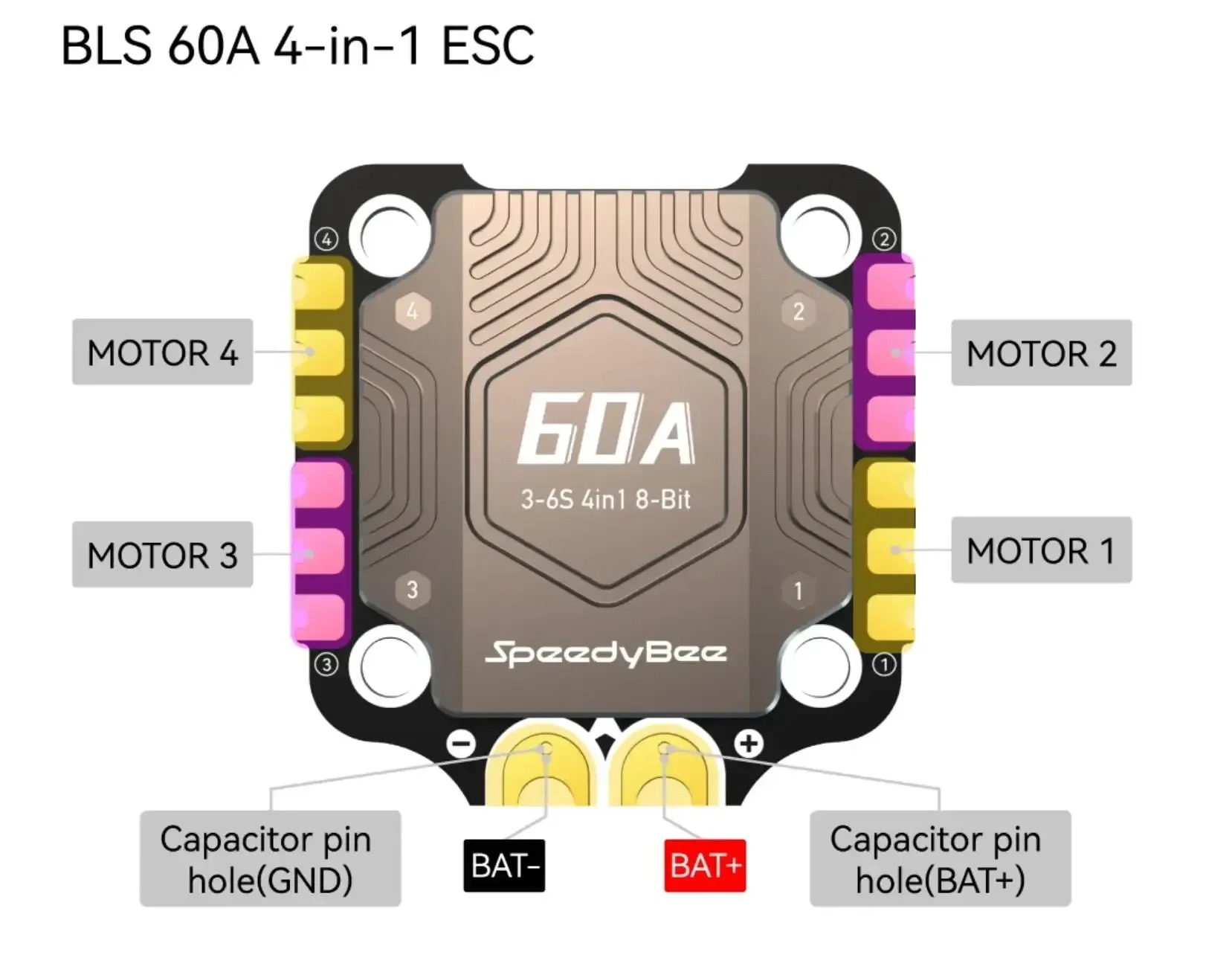 Speedybee F405 V4/V5 Stack BLS - Speedybee F405 V4 Bls 55A Stack 评论和价格